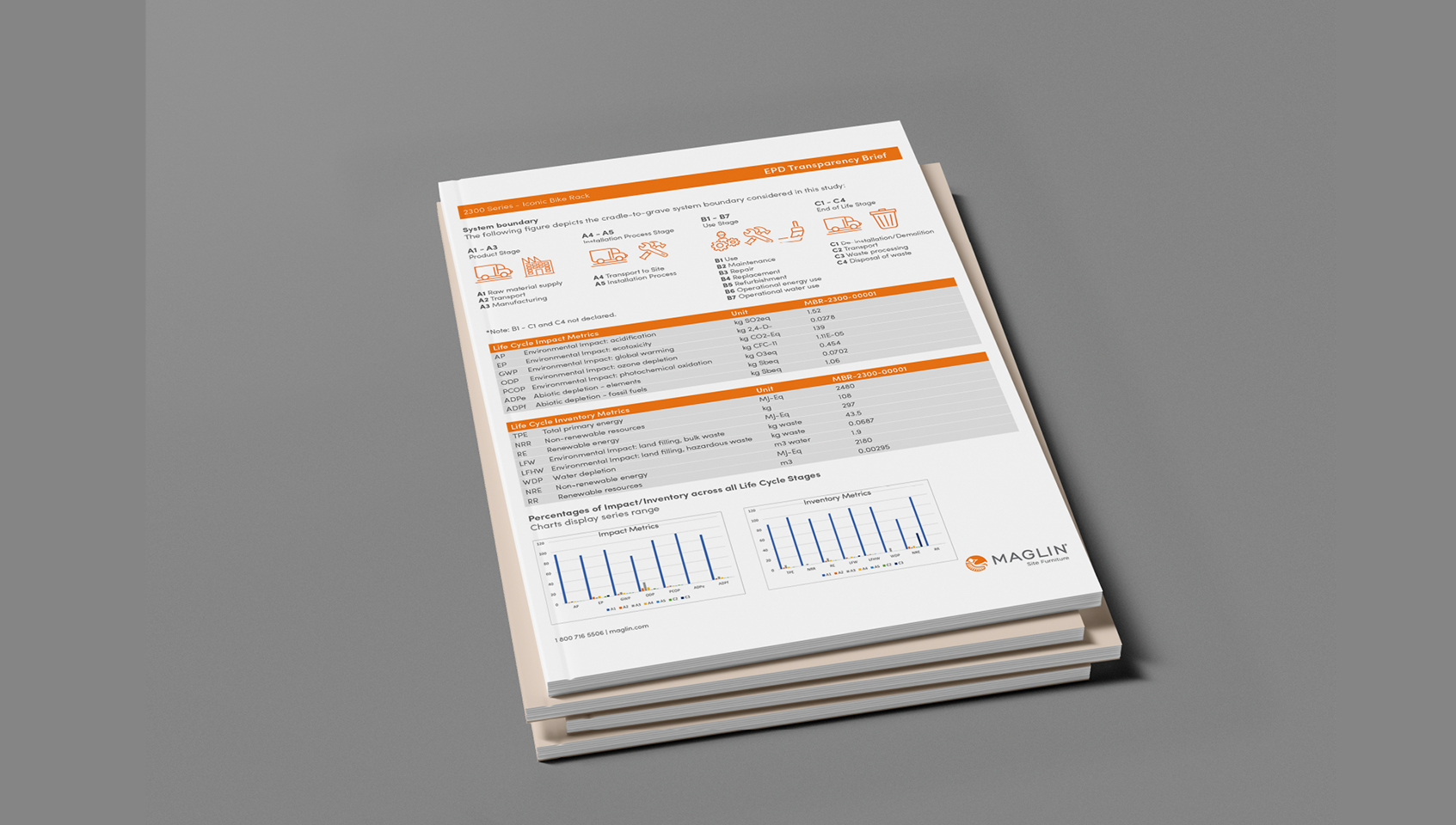 Sample stack of Maglin EPD briefs against grey background